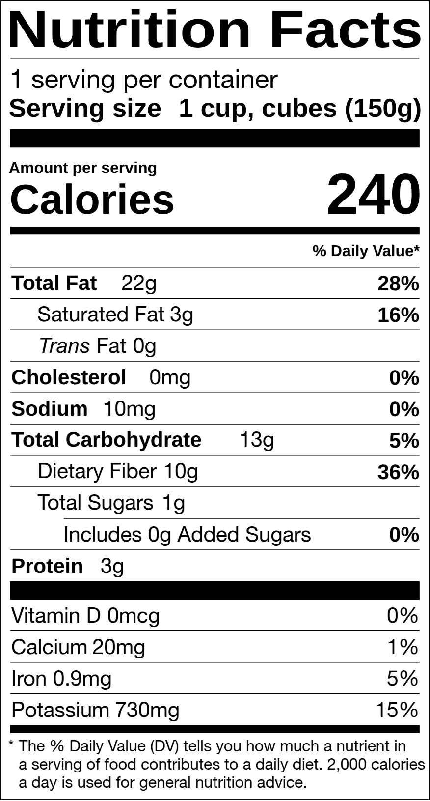 Nutrition Facts label for one cup of cubed avocado