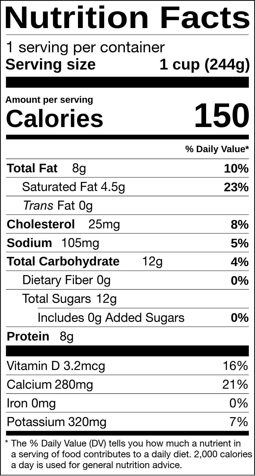 Nutrition Facts label for 1 cup of milk showing the percent Daily Value column