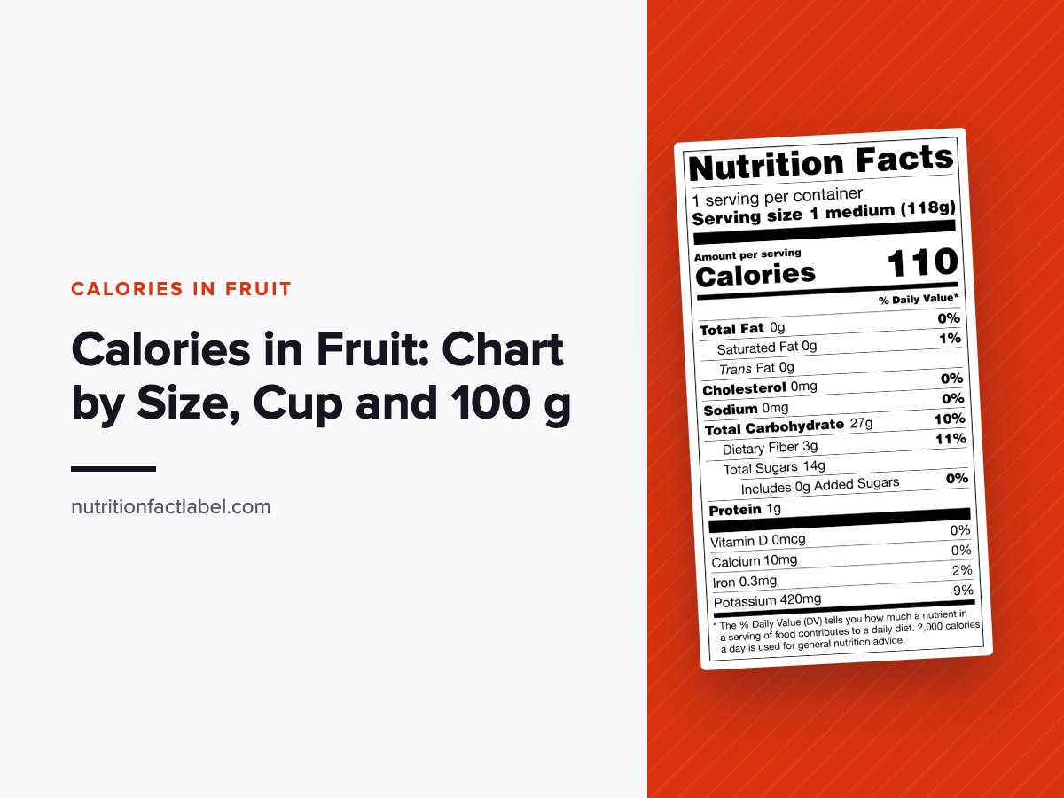 Calories in fruit chart cover with a Nutrition Facts label for a medium banana