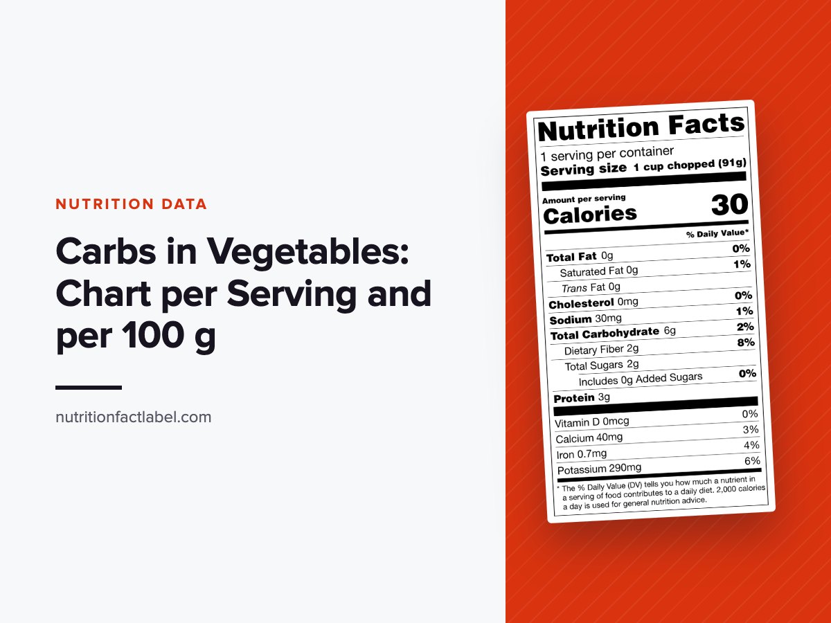 Carbs in vegetables chart cover with a Nutrition Facts label for raw broccoli