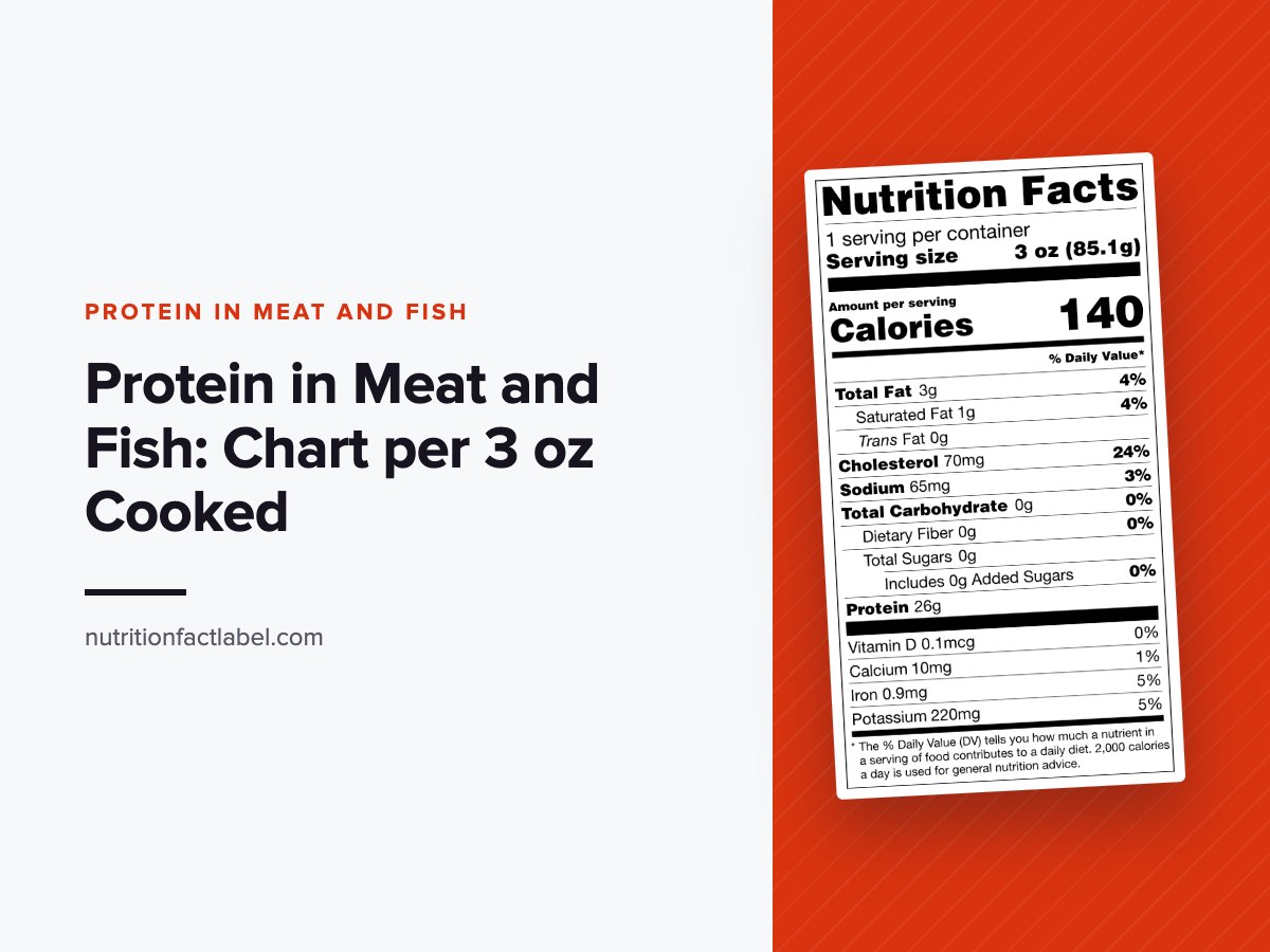 Protein in meat and fish chart cover with a Nutrition Facts label for roasted chicken breast